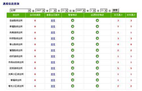 青山公安局警情通(tōng)報系統開發完畢